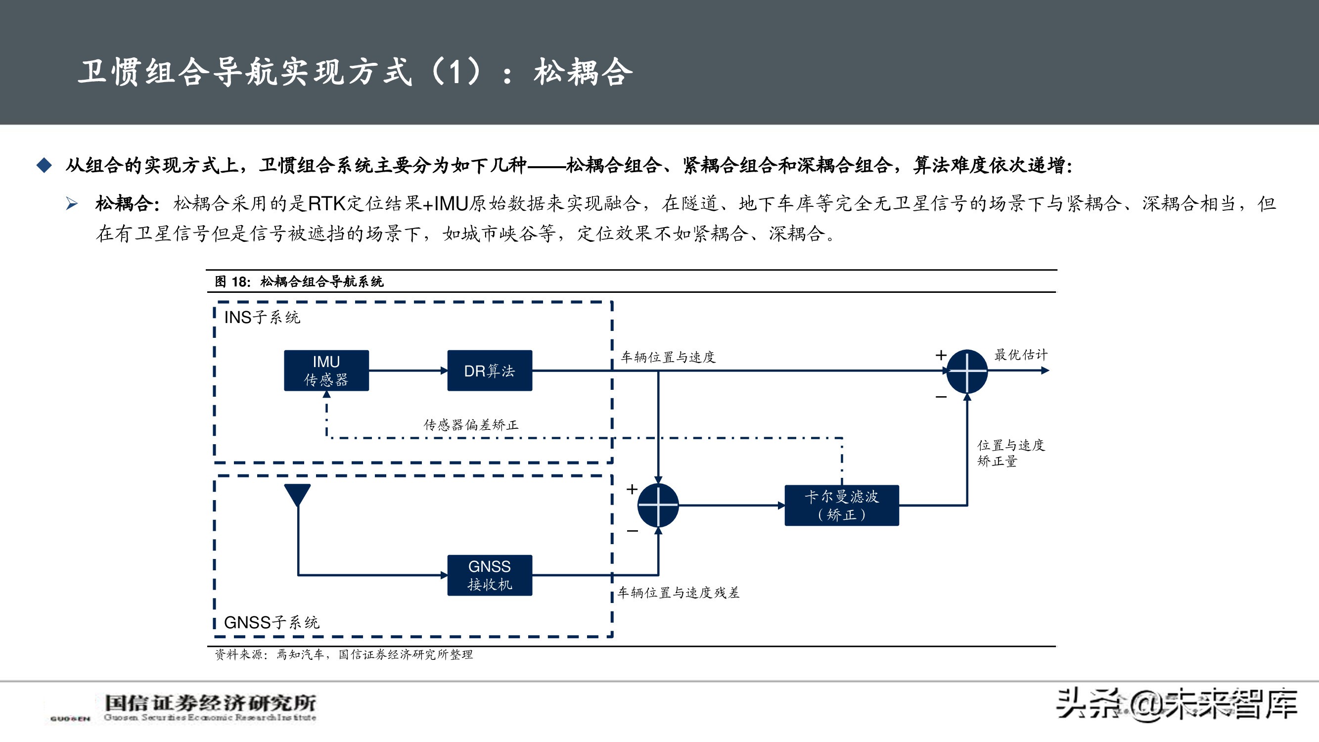 北斗导航产业深度报告：自动驾驶渐行渐近，卫惯导航大有可为