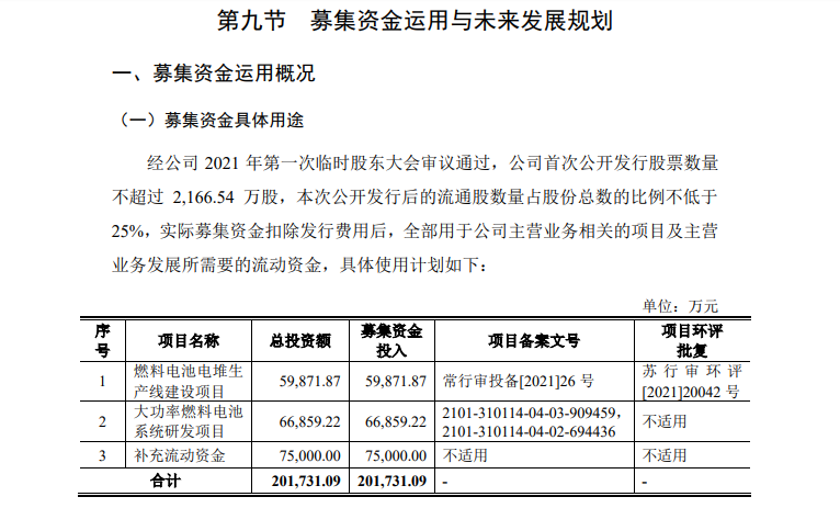 重塑股份科创板IPO获受理，掀起2021年氢能板块上市潮