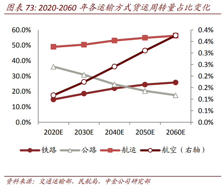 环保专题报告：碳中和，离我们还有多远