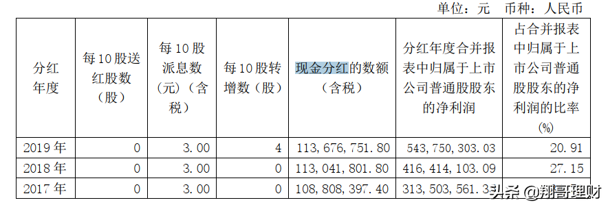 医药行业的变革，3大连锁药店将受益，对其进行对比分析