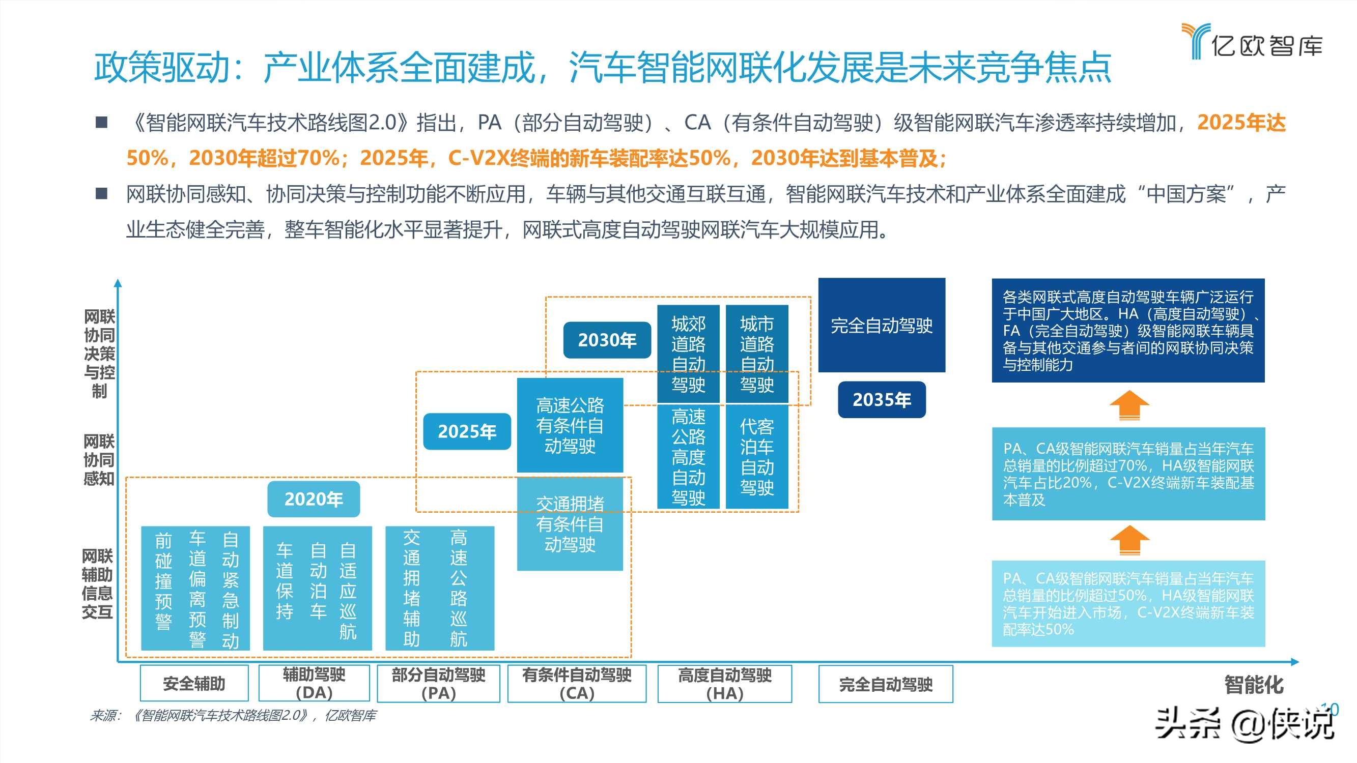 2021中国车联网行业发展趋势研究报告