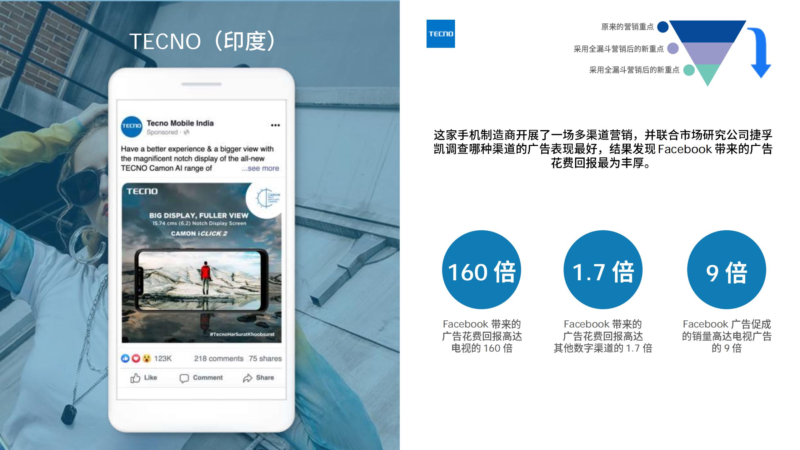 全漏斗营销手册