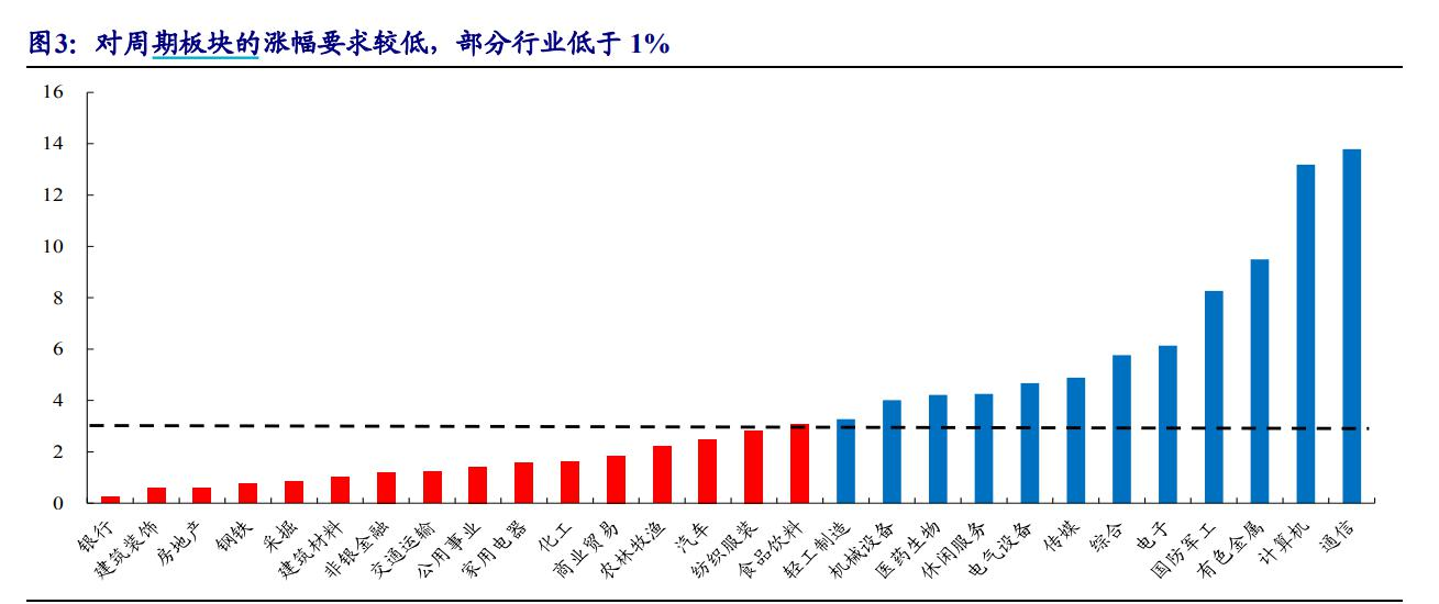 吴俊琛团队：风格大切换进行时，有分析师高喊