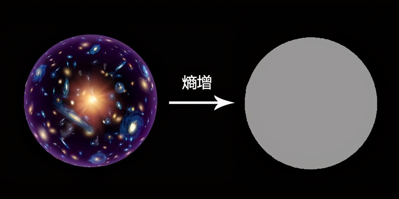 宇宙一直在膨胀，表示外面还有空间，那么宇宙外面到底是什么呢？