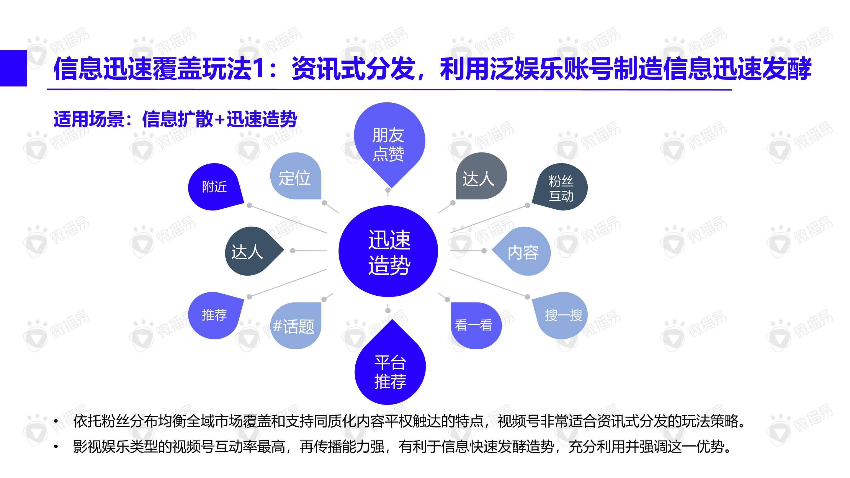 2021年视频号内容营销方法论