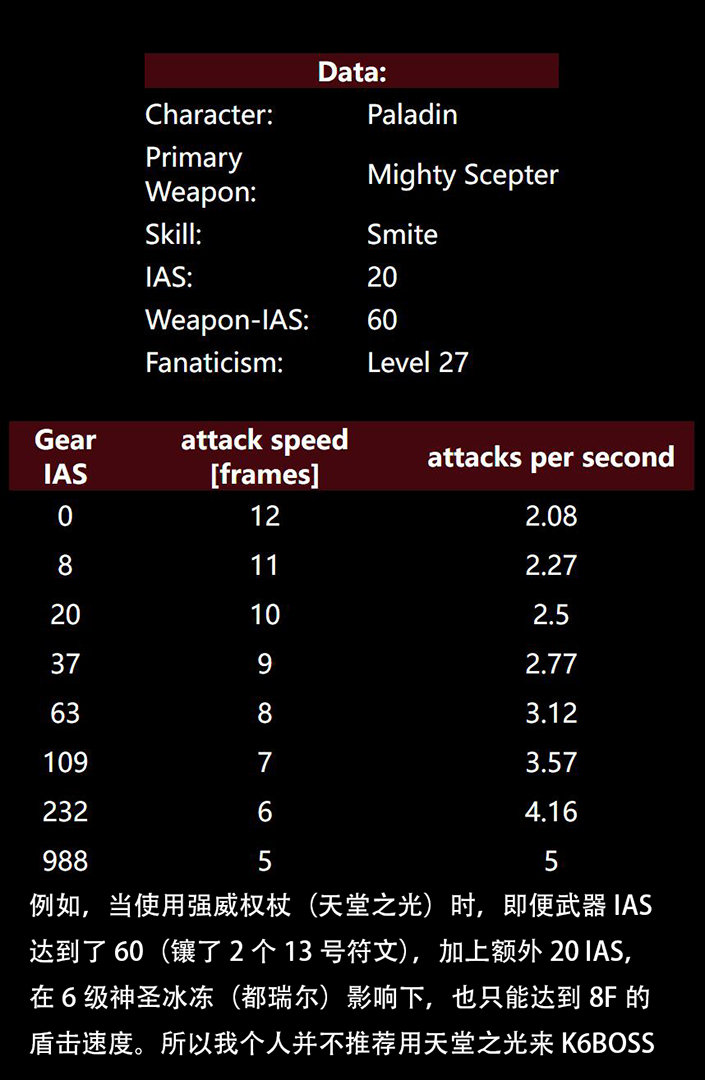 "Diablo 2 Rebirth from Fire" Attack Speed Calculator with usage method