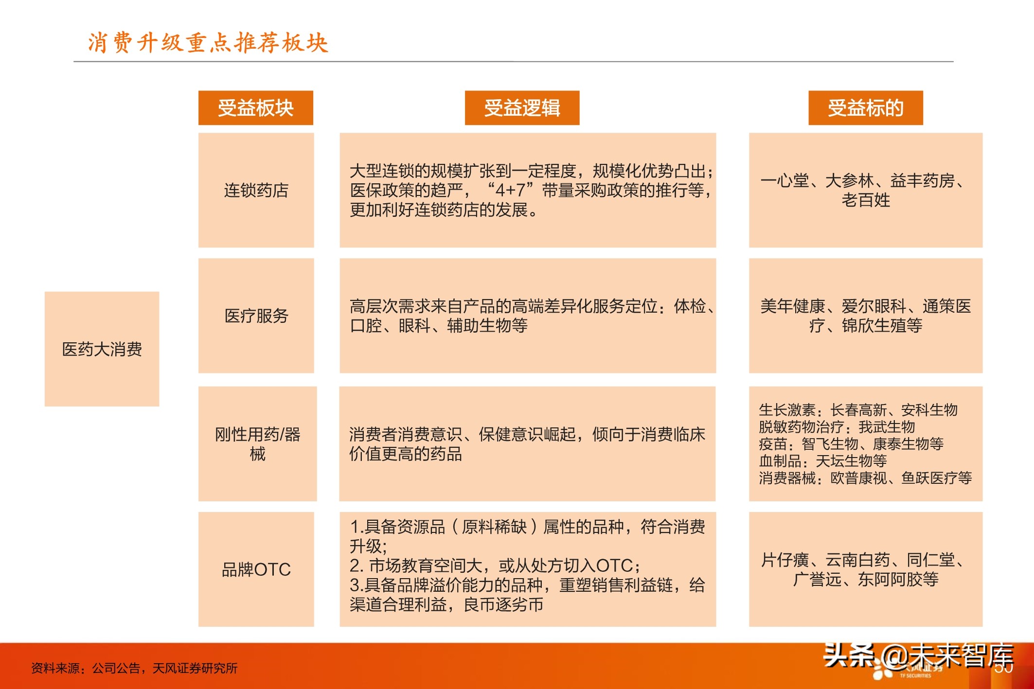 医药行业投资策略：医改进一步强化，坚守创新与大消费景气赛道