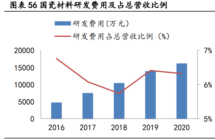 国瓷材料专题研究报告：打造种植牙国货之光
