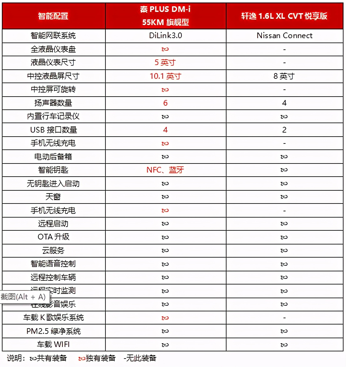 论实力、讲道理，轩逸、秦PLUS DM-i，谁才该来“扛把子”