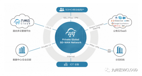 2019年度中国SDN/NFV/AI优秀案例奖公布