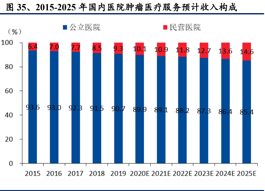 医药行业专题报告：百花齐放，浪里淘金