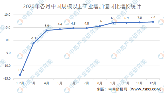 2021年中国超级电容器产业链上中下游市场剖析