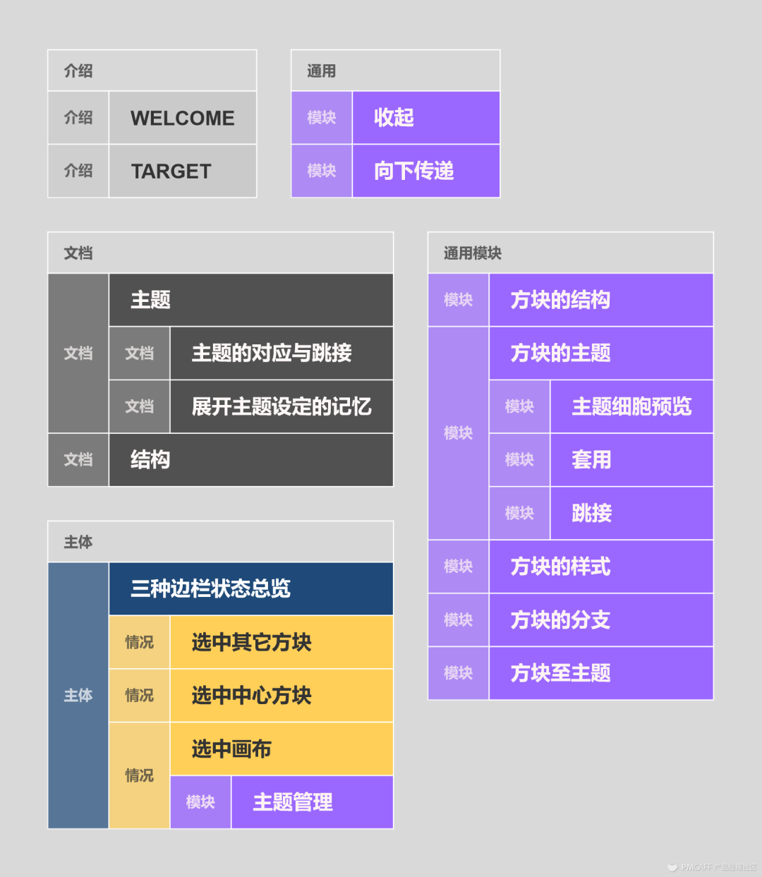 高保真原型 | XMind优化方案的设计过程