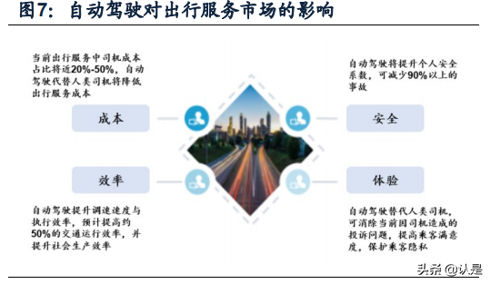 智能驾驶专题报告：循序渐进、效率优先、合作共赢