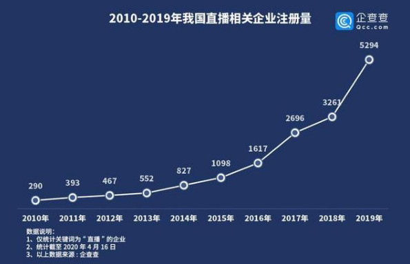 直播女王薇娅告诉你什么是区块链？
