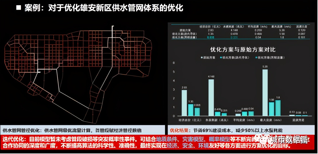 ���ֹ滮����ζ���滮��ҵ���»�������Ŀ�������