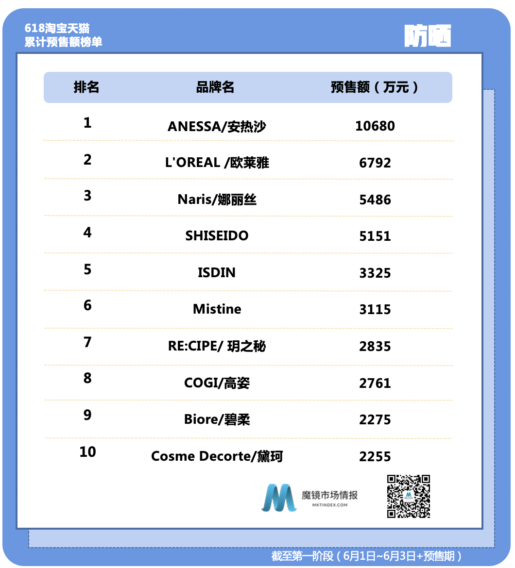 �����㡢wonderlab�������ĥ����ŷ�����ٴ�վλTOP1