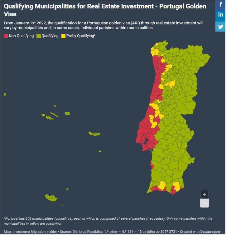 官宣：葡萄牙黃金居留新政正式出臺，2022年移民投資額漲價