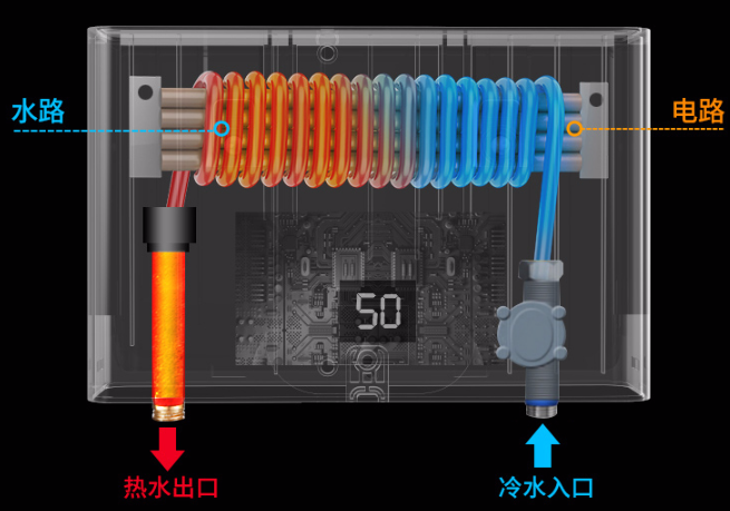 厨房想用热水，有哪些方法？小厨宝和即热式水龙头，哪一种更好？