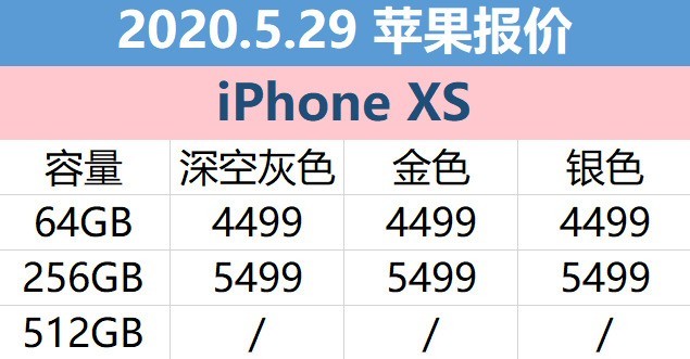 5月29日苹果报价：拼多多平台4399就可以入手iPhone 11