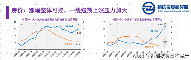 均价1.1亿楼盘开卖即售罄！日本房市开始反冲了？