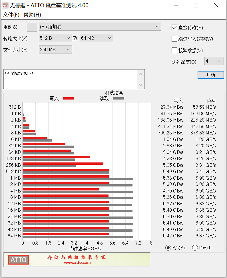 快到三星980 Pro都喊大哥？威刚PCIe 4.0固态XPG翼龙S70上手体验