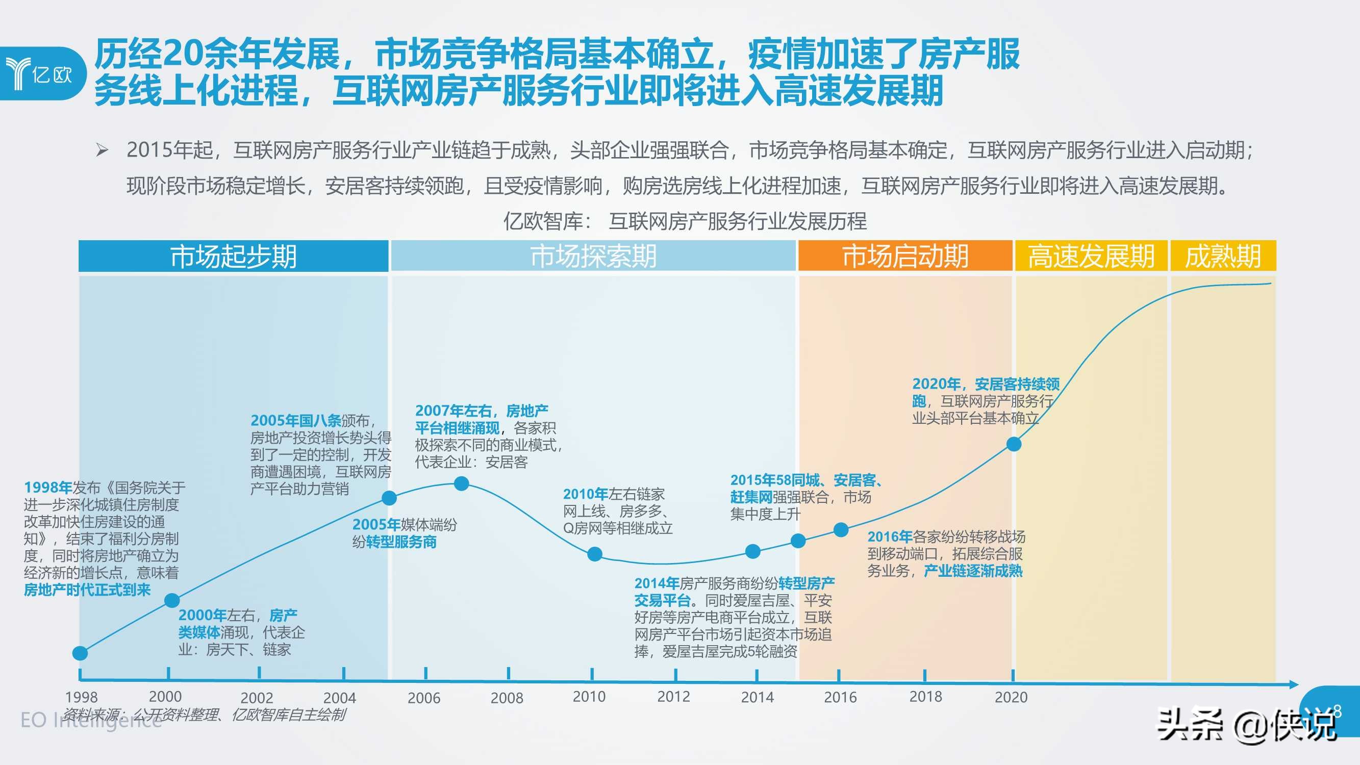 2020中国互联网房产服务行业用户洞察报告