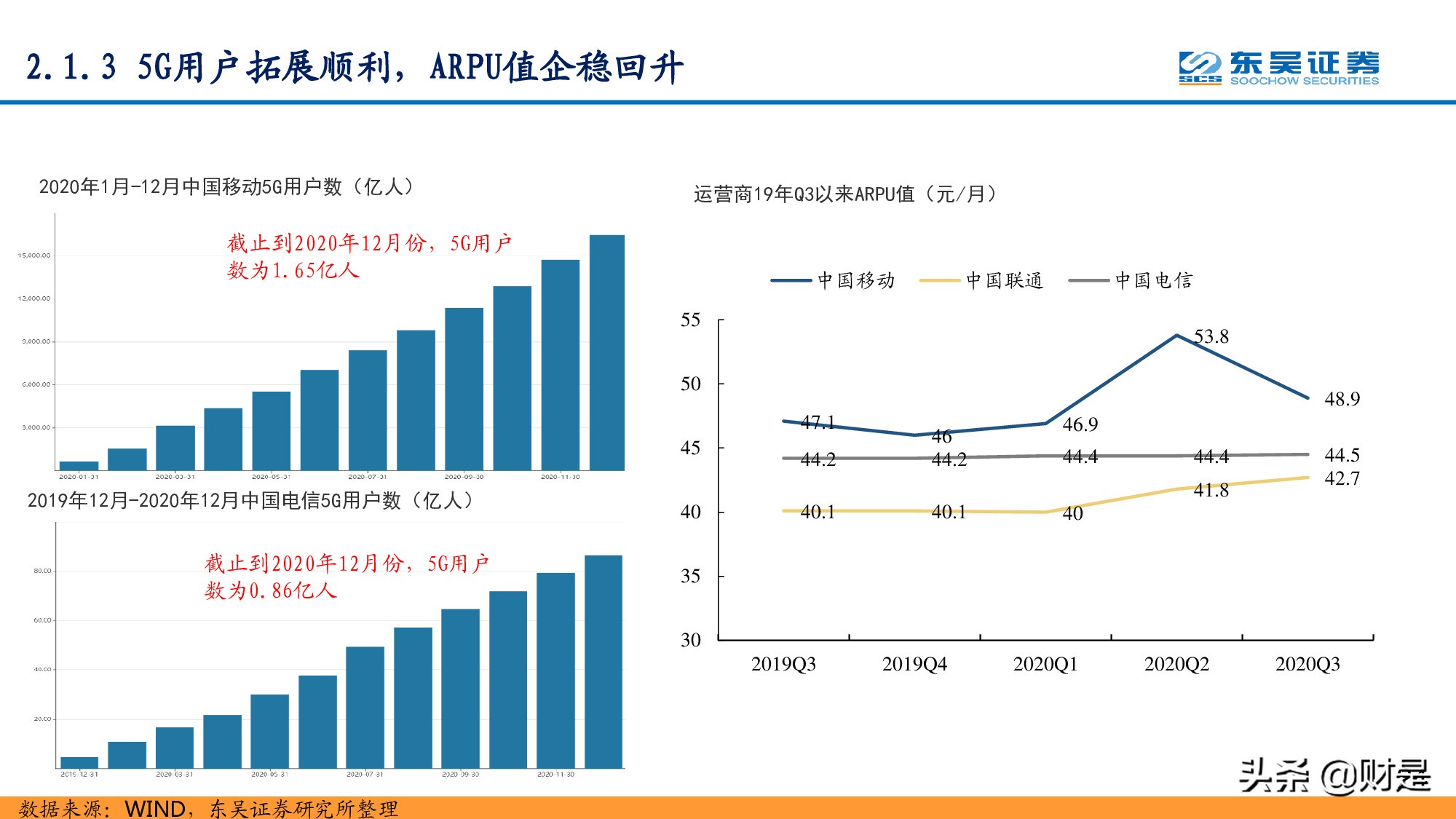 通信行业研究：站在十年新征程的起点