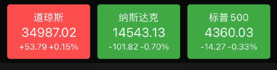 昨夜今晨，芯片领域大消息太多！突然大跌，“全球一哥”台积电一夜蒸发2300亿