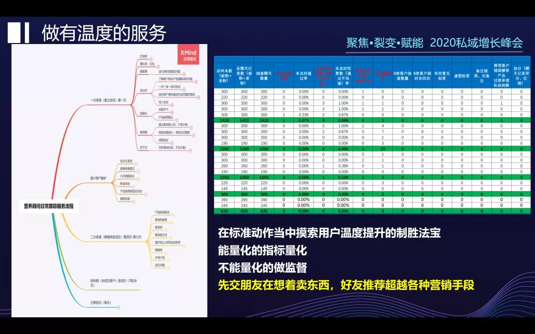 汤臣倍健的亿级私域破局运营战略
