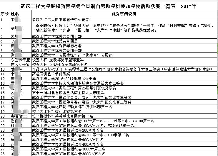 武汉工程大学自考本科