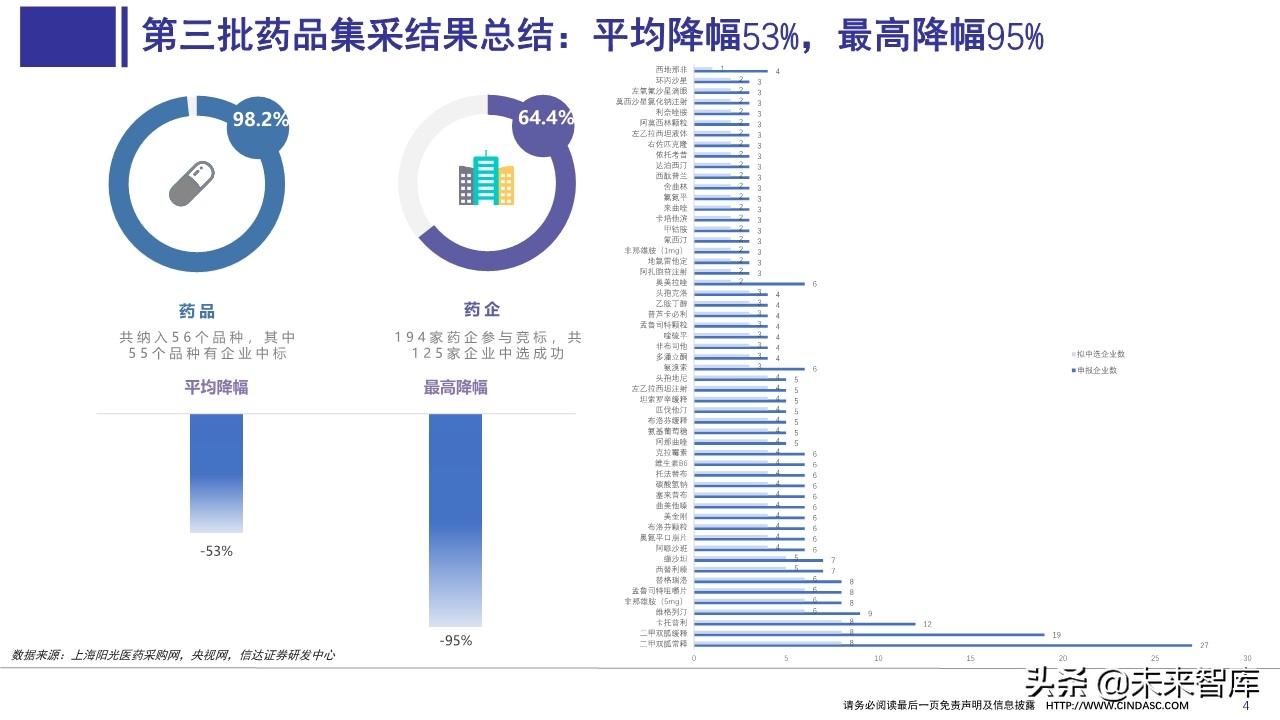 医药行业上半年财报分析：寻找具有相对性价比的公司