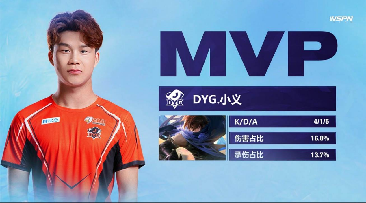 KPL winter coronal: The look up before total final, small justice, dauntless to becoming race central issue definitely