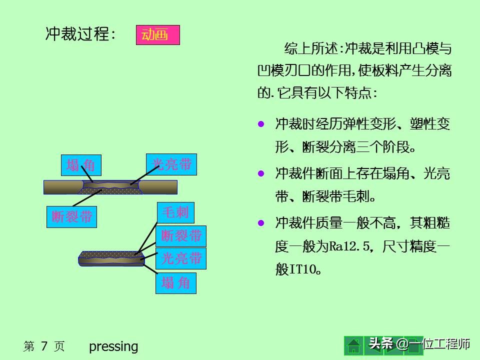 冲压作为一种常见的成型工艺，你了解多少？冲压成型的基本工序