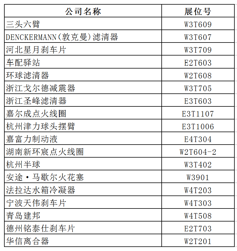 明日长沙展会开幕｜汽配领域已确认参展企业品牌名单，请收好