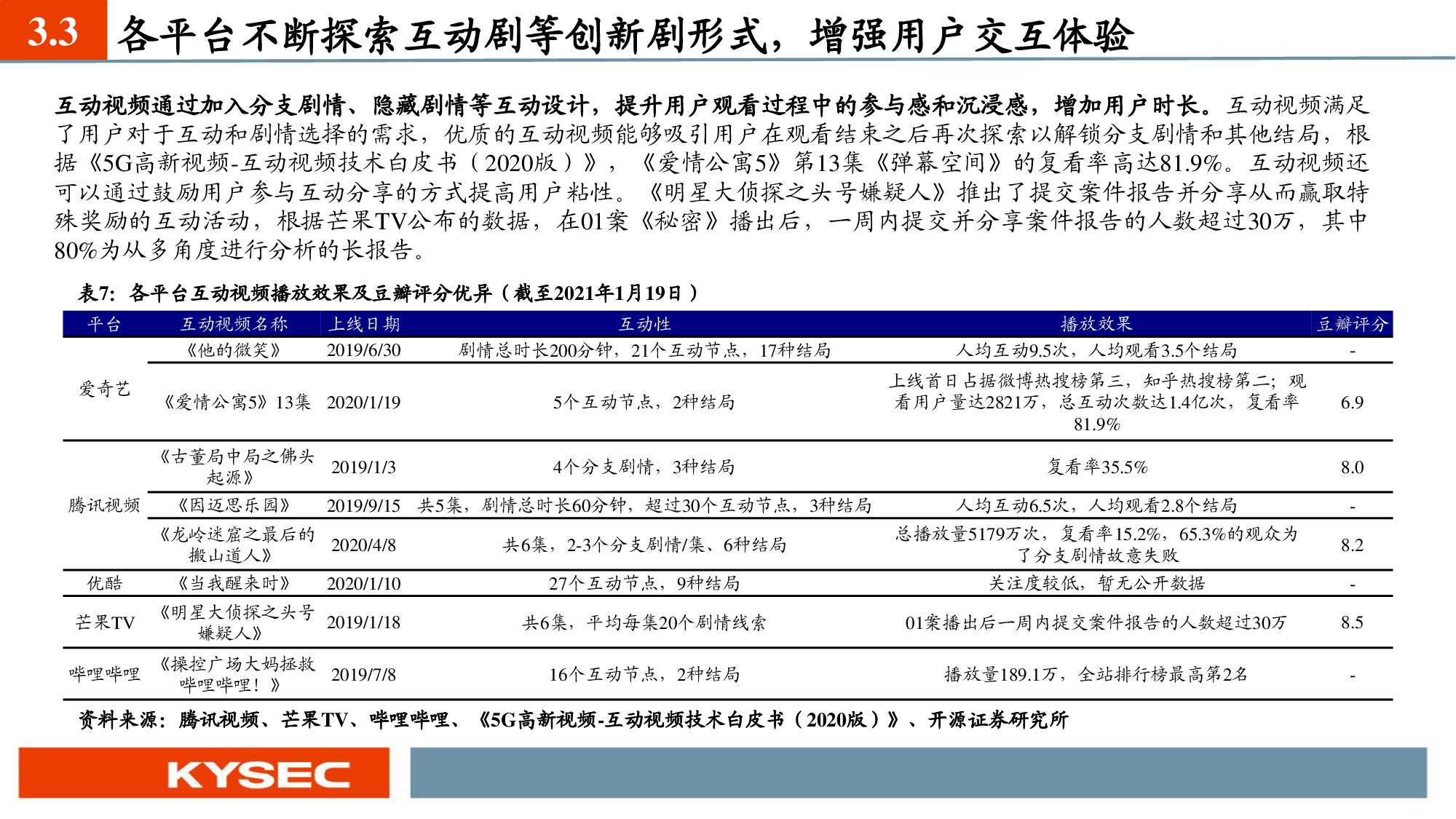 互聯網傳媒行業深度報告：六大視頻平臺深度對比