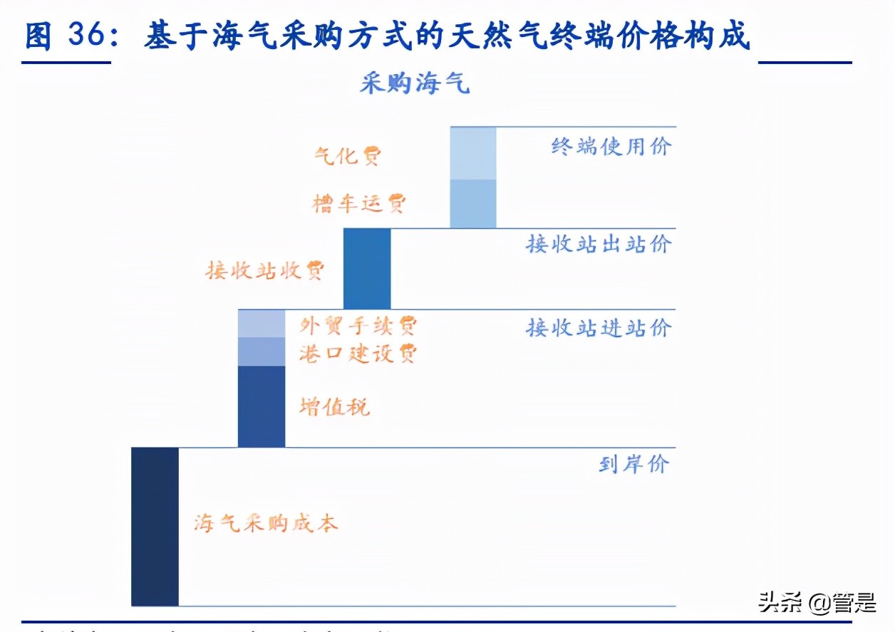 新奥股份专题研究：兼具确定性与成长性的燃气龙头