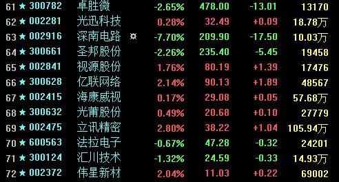 选对的股票，有好的回报，推荐我的股票池给大