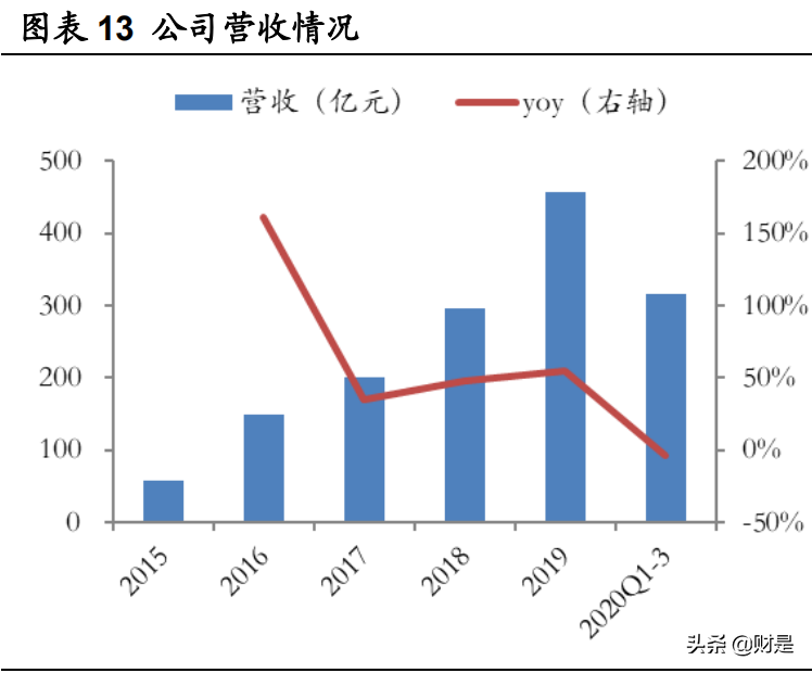 宁德时代深度研究：面向两大万亿赛道，技术与成本造就锂电王者