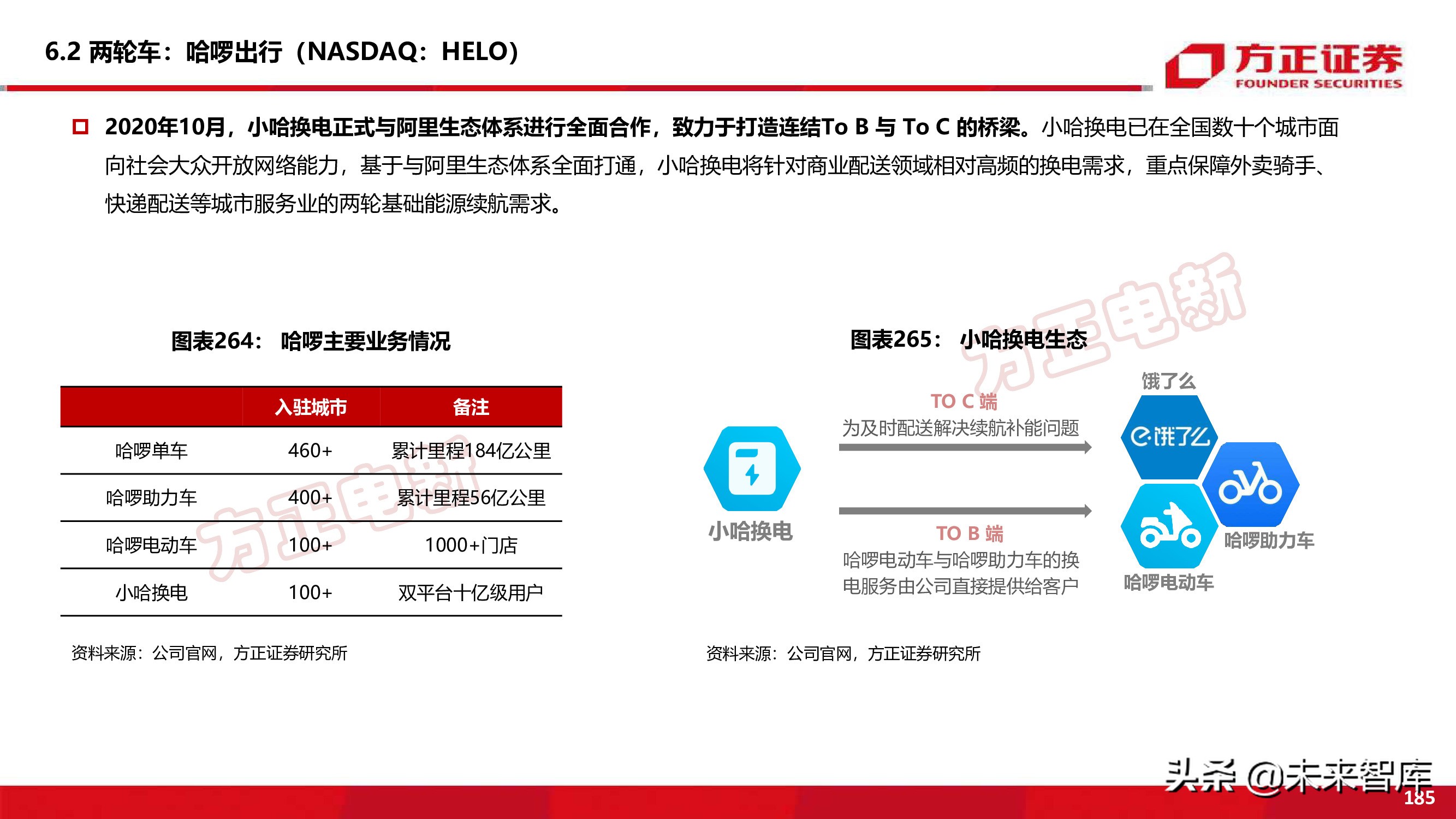 新能源换电产业194页深度研究报告