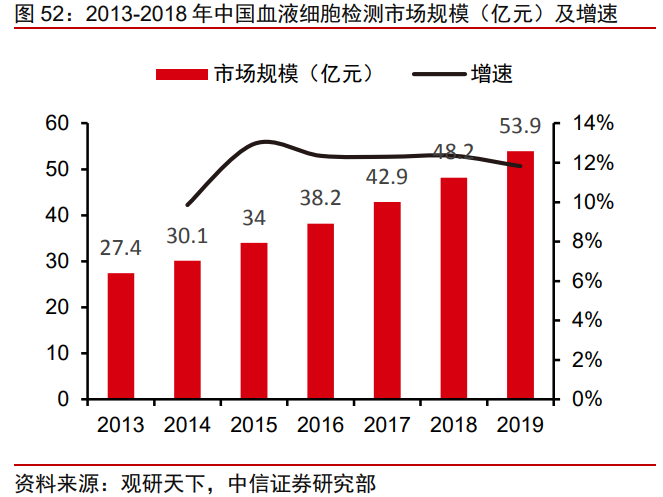 迈瑞医疗专题研究：疫情后时代再上新台阶，三化加速，大象起舞