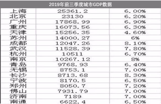 这10个城市极具发展潜力的二三线城市，这届年轻