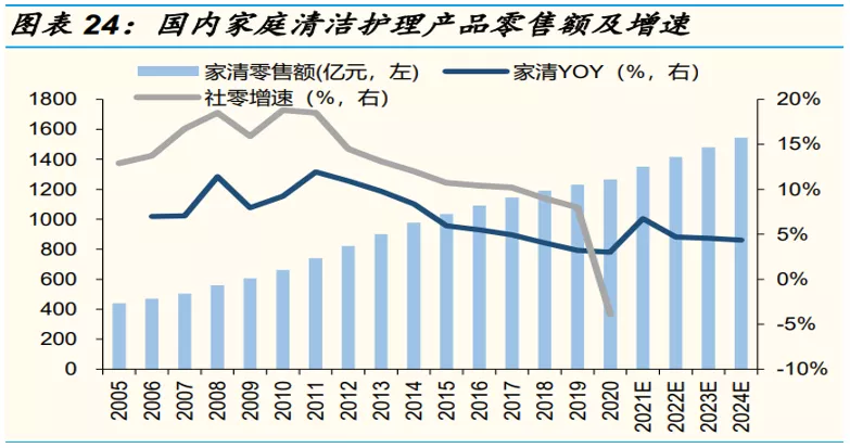 蓝月亮的而立之年,如何正确理解“时间的价值”