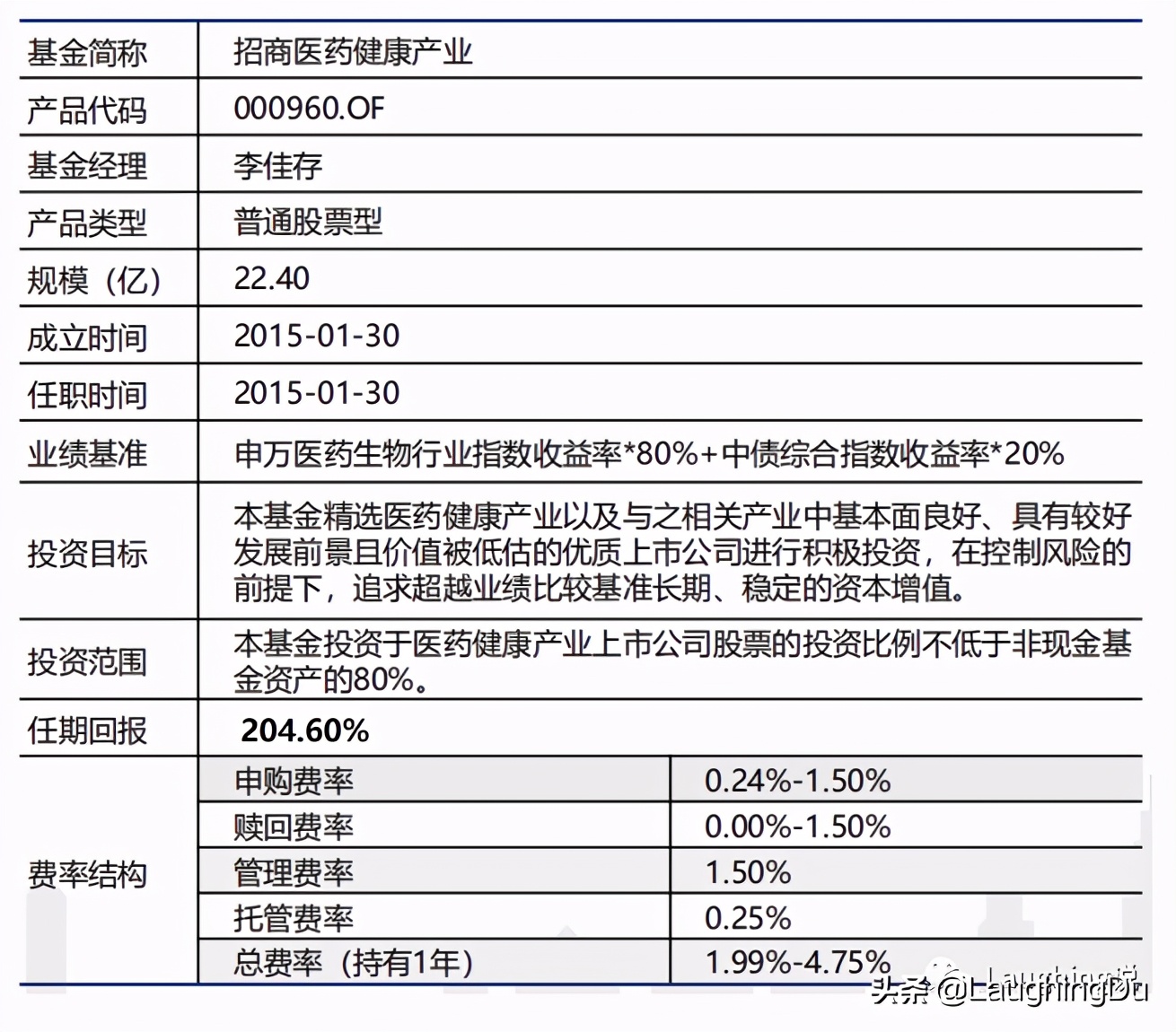 招商李佳存：医药老司机，强调定量验证的成长股投资