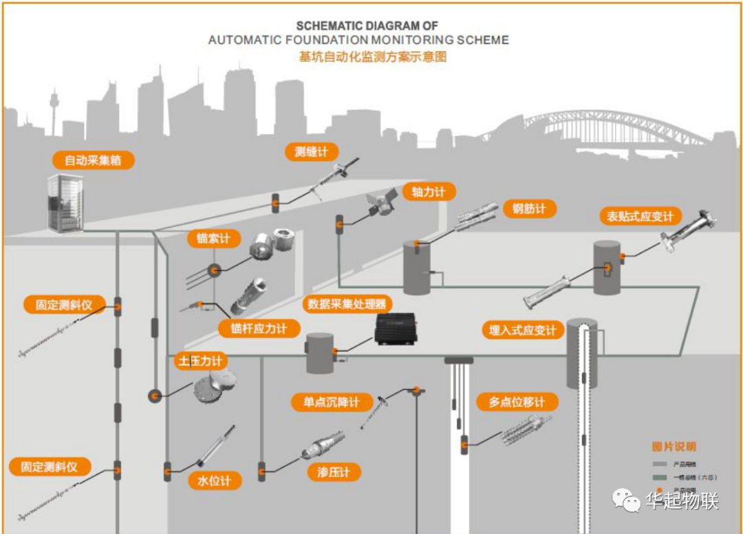 看一看，2020年最新的“智慧工地”监管系统都包含哪些内容