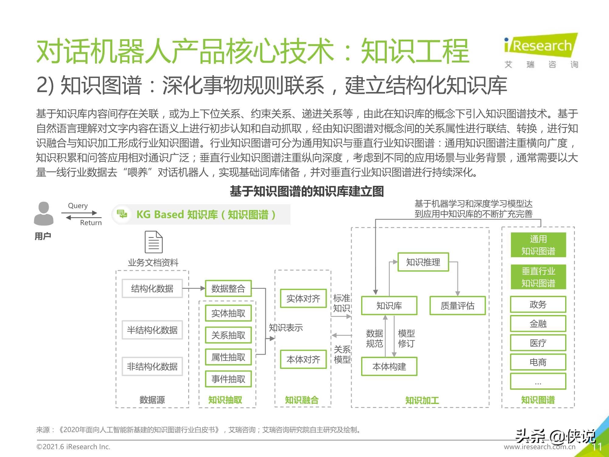 艾瑞咨询：2021年中国对话机器人chatbot行业发展研究报告