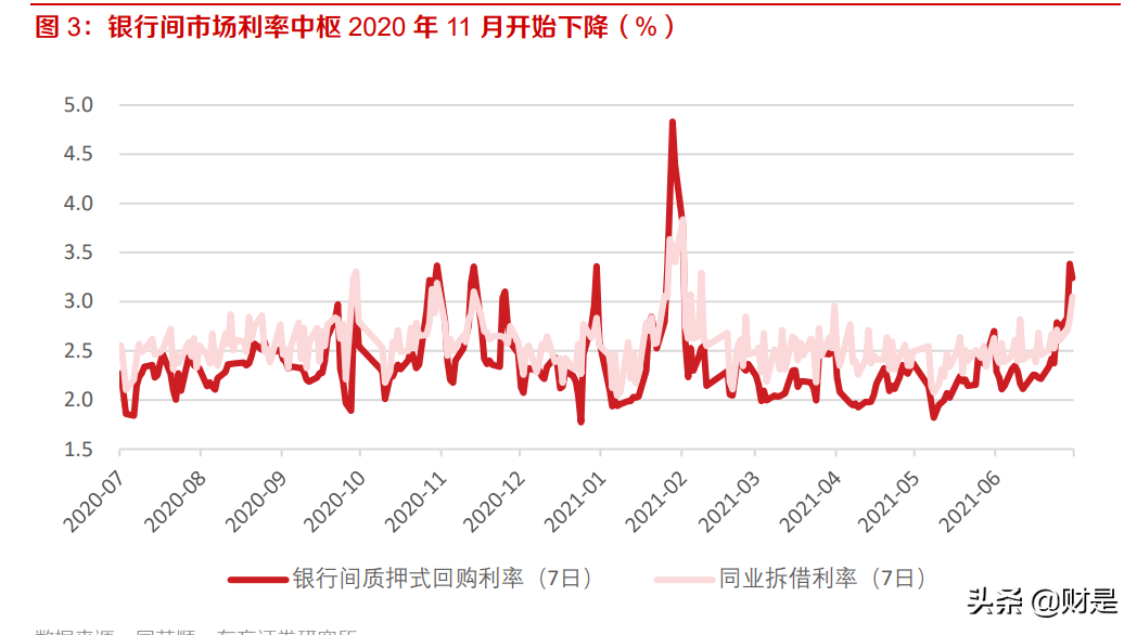 银行业1H2021报告综述：信用风险预期改善，净利润释放加速