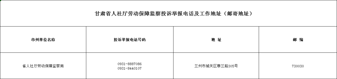 速看！甘肃公布各级劳动保障监察投诉举报电话