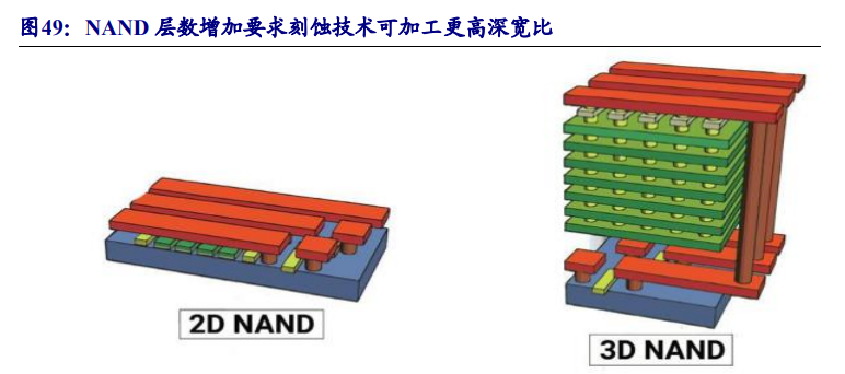 集成电路产业链深度报告：制造、封测、设备、材料