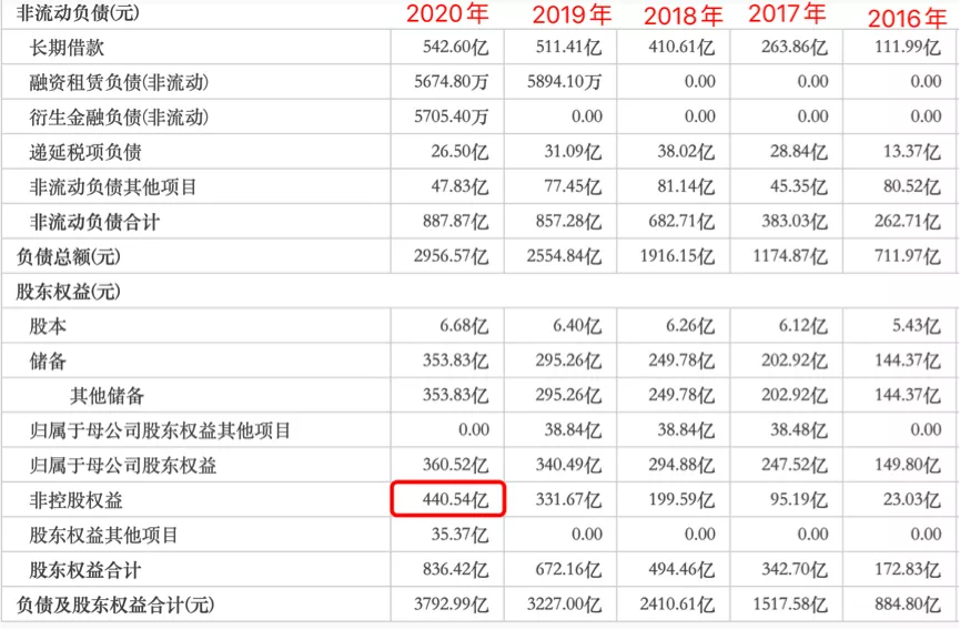ESG报告成果显著，却难掩旭辉控股的资本困境